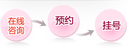 就医流程